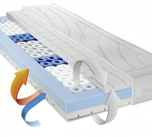 Matalàs de poliuretà HR Metzeler Delight