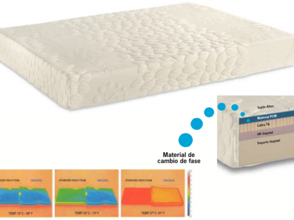 Matalàs de poliuretà HR Spaldin SClimatic Cool Látex 