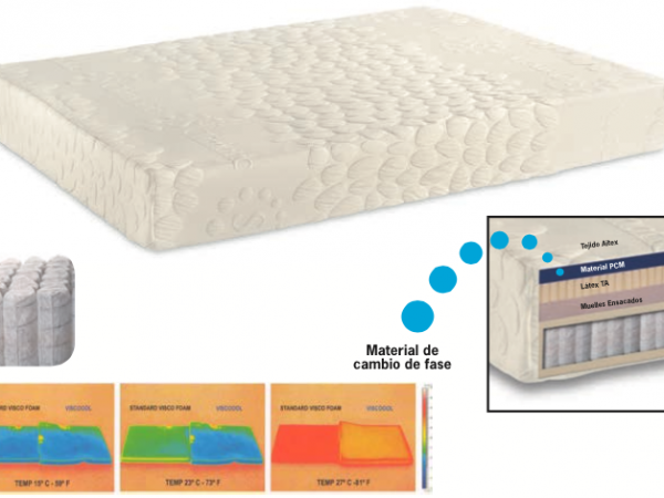 Matalàs de molles ensacades Spaldin SClimatic Cool Látex Híbrido