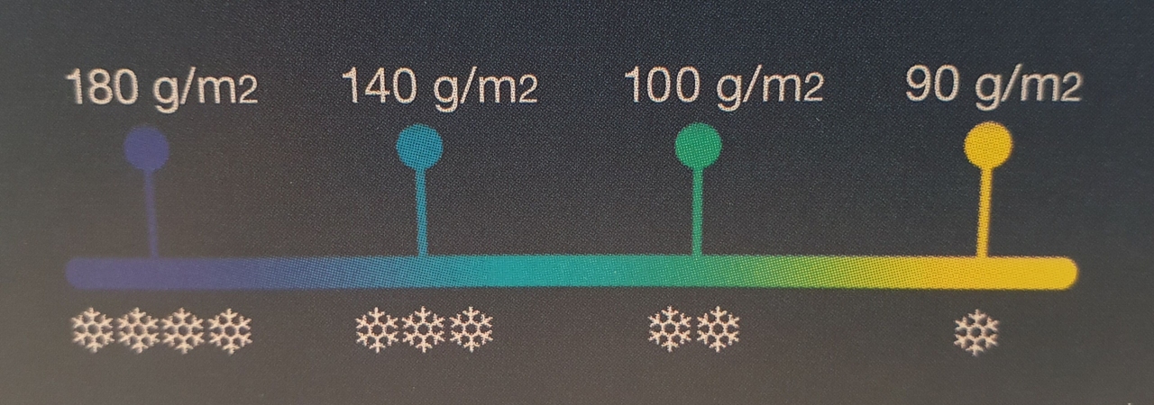 Clima adequat per el nòrdic