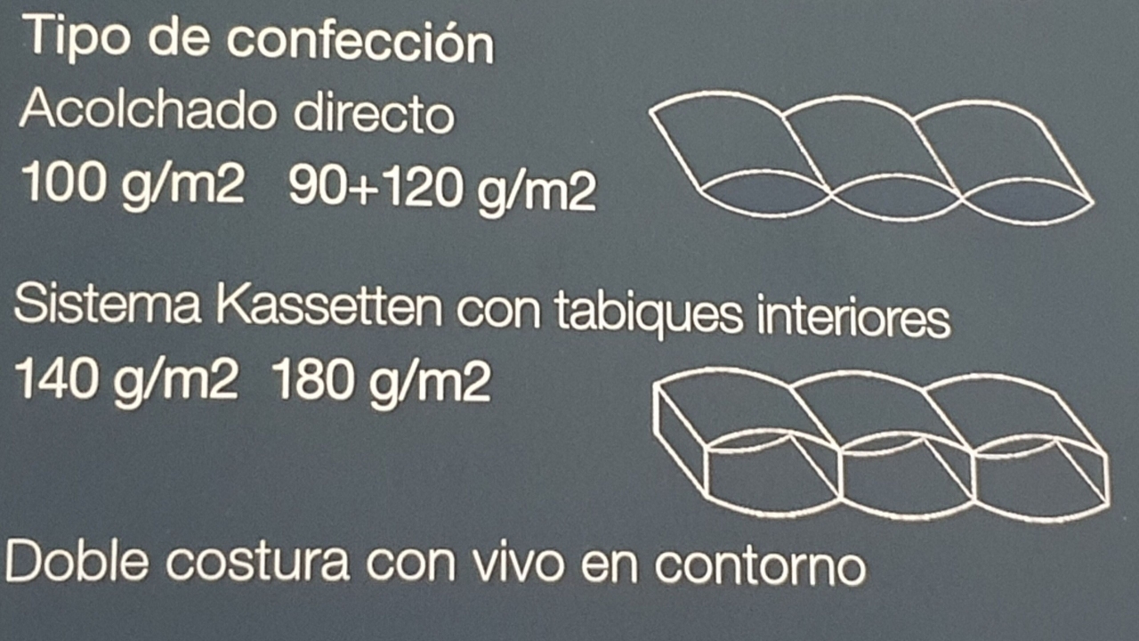 Tipo de confecció